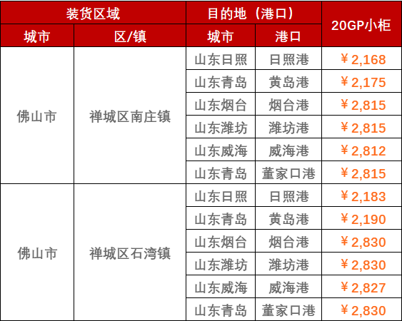 2023年2月28日~3月5日广东拉萨至山东各港口，门到港内贸海运运费报价
