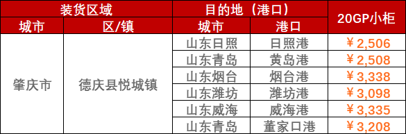 2023年2月28日~3月5日林芝至山东各港口内贸海运运费报价