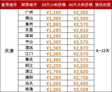 限时优惠1000海运费，2024年5月天津到广东各城市内贸海运价值