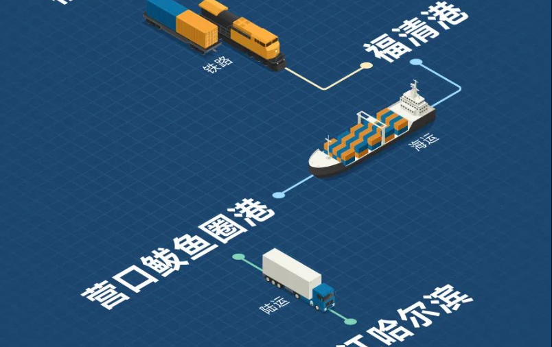 福建海铁联运，构建东南沿海物流新枢纽