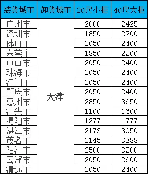 海运价值一览表|广东-天津双向海运报价一览，20/40尺柜价值全公开