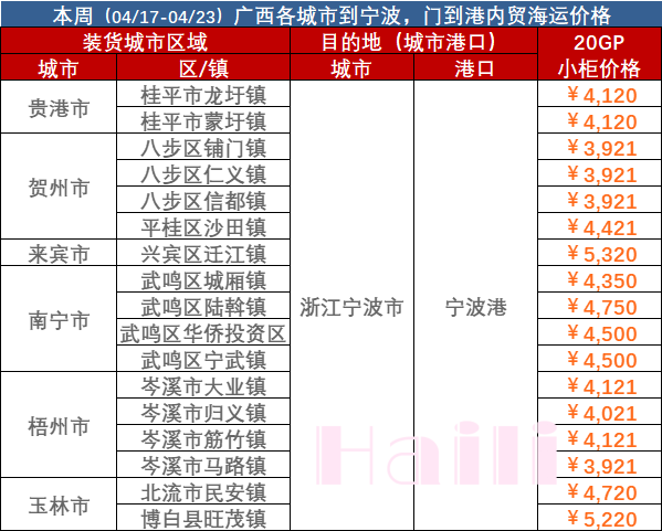 3dedff45b913136841b041e9fced9905643d08b68c61b 2023年4月17日~04月23日广西到孝感集装箱内贸海运报价