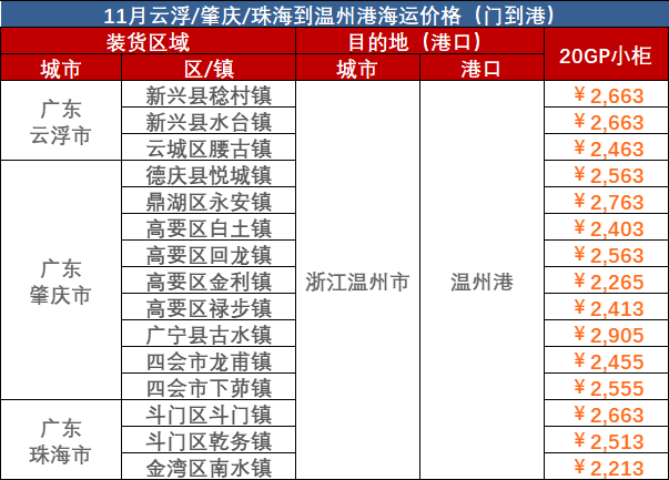 439d8b21c4b1b0ab78c8e5b54e868a31654dfc4615112 2023年10月广东到荆州门海运价值